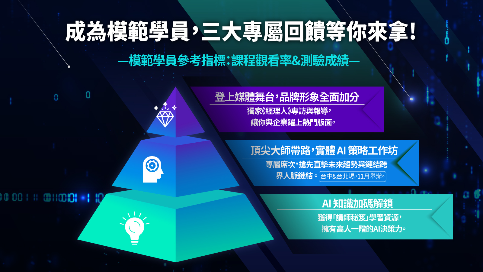 2025領導者的升級必修課！