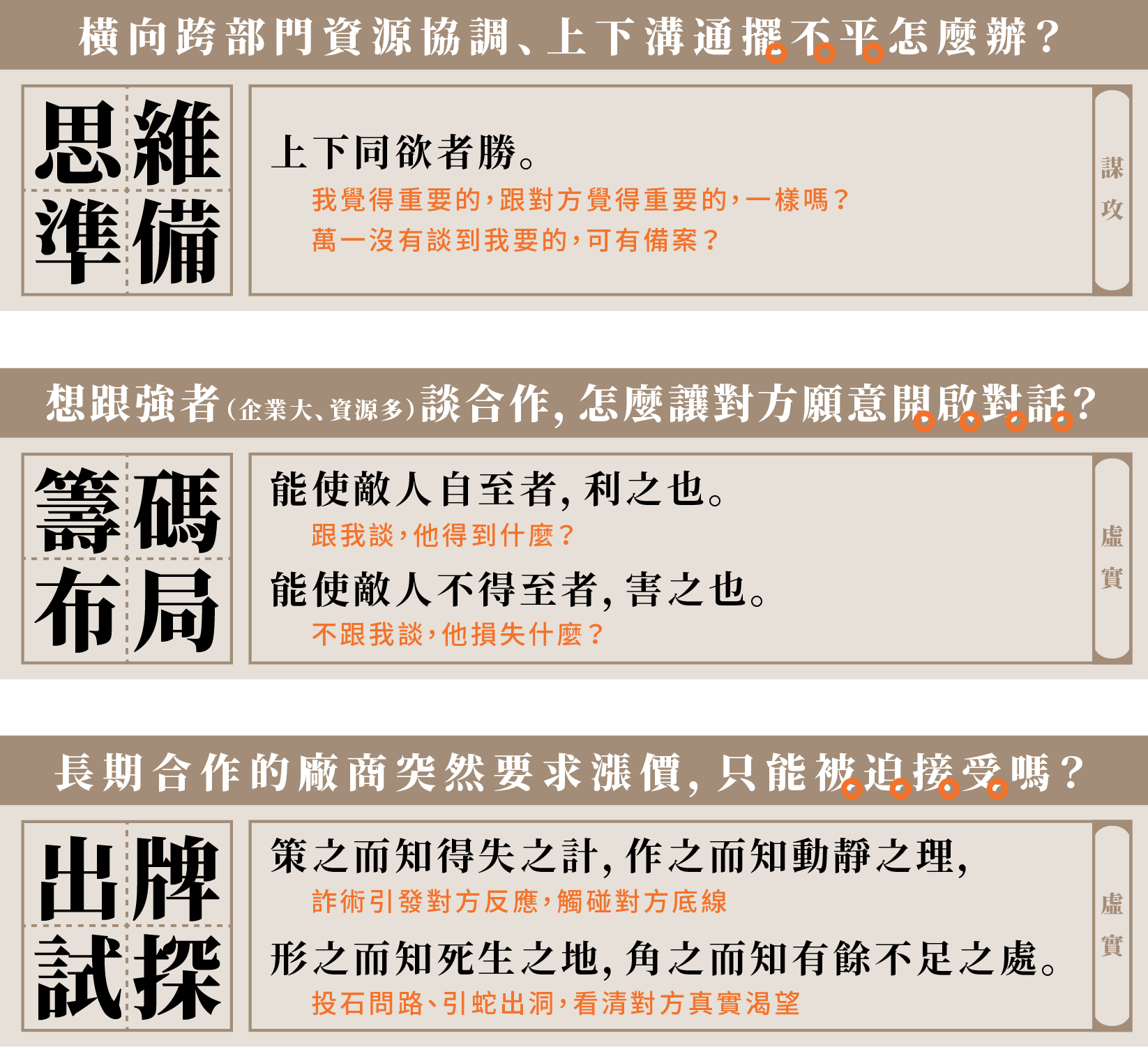 必讀經典