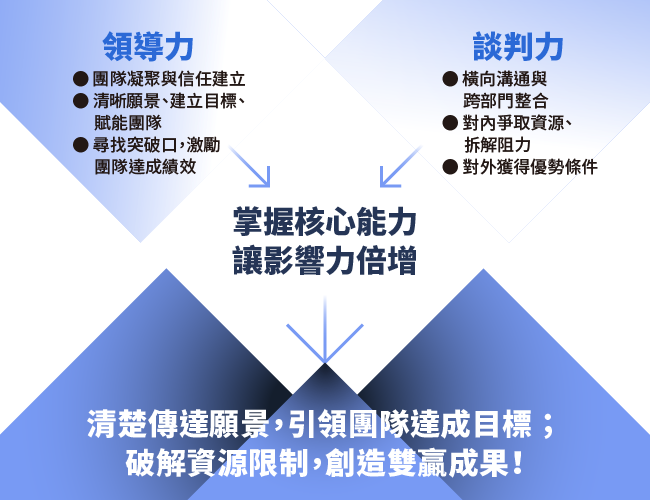 成為卓越經理人