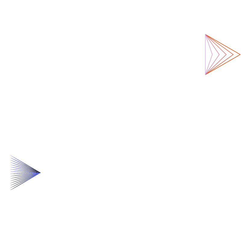 創造績效的技術