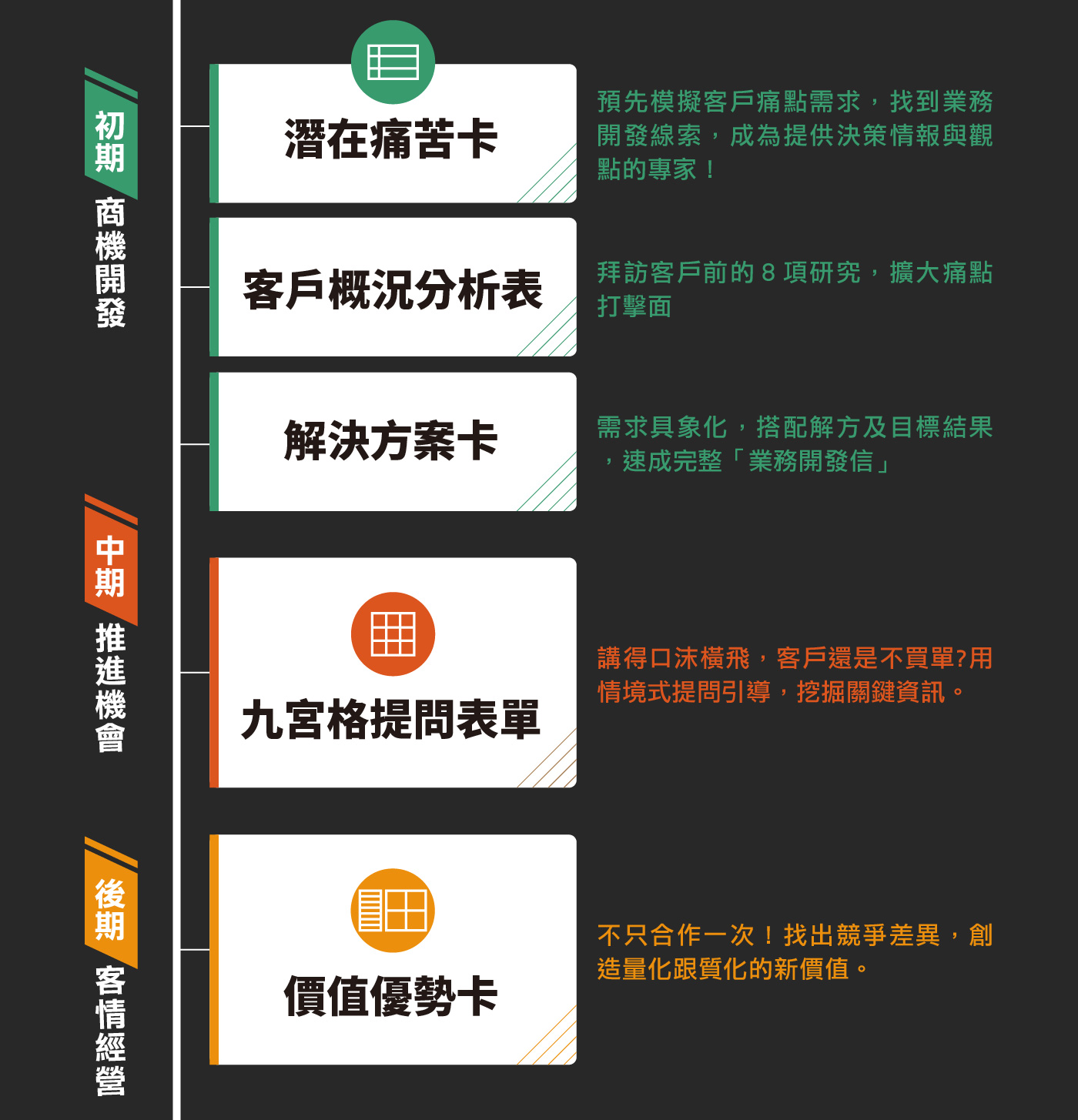 決戰銷售
