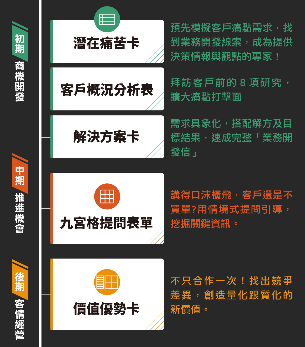 決戰銷售
