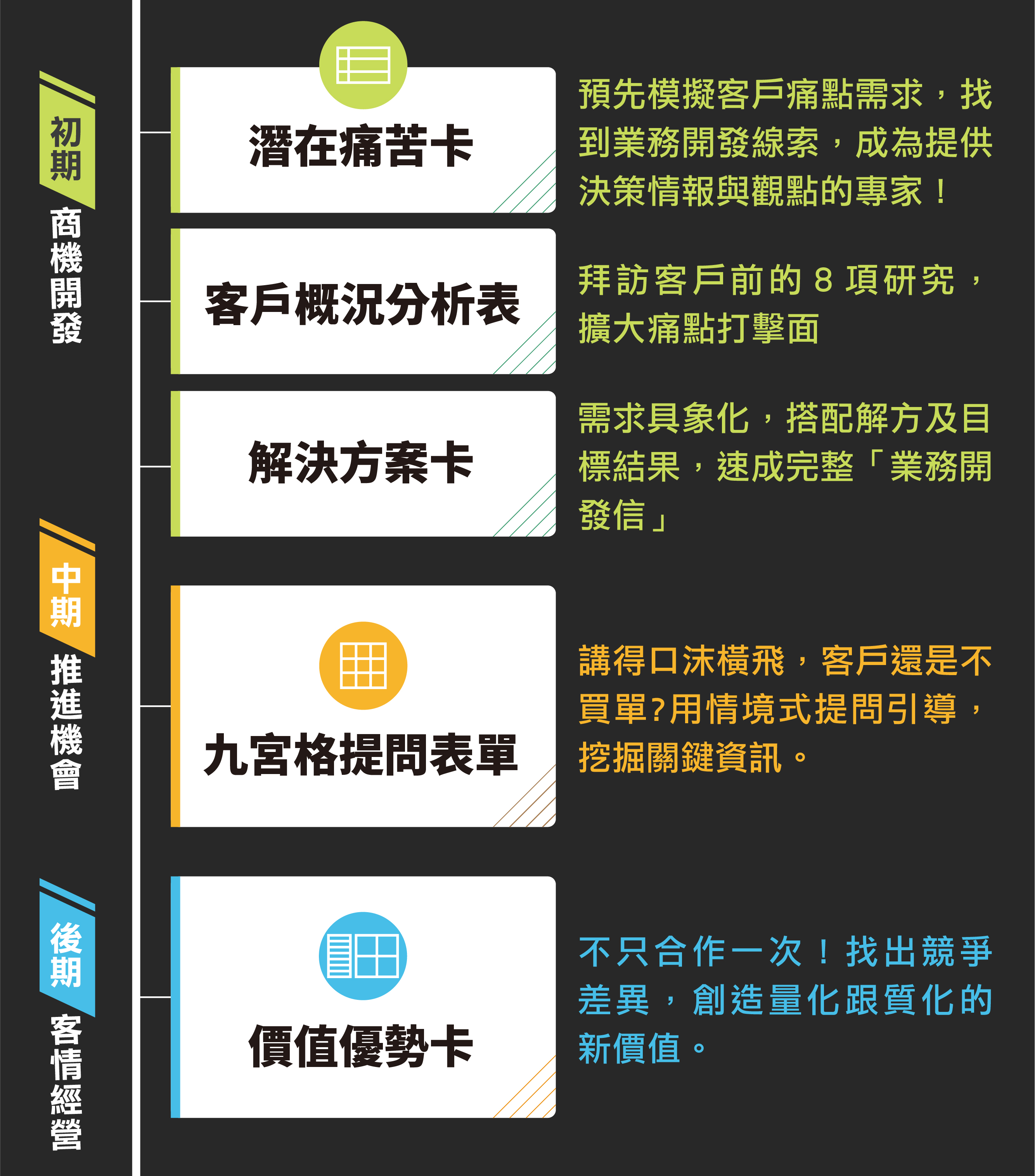 決戰銷售